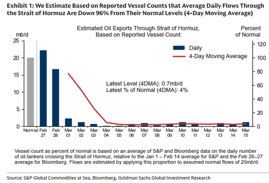 【原油专题】海峡冲击和短期救急效果测算