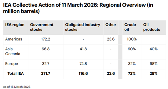 【原油专题】海峡冲击和短期救急效果测算
