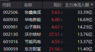 688295、002470、600227，尾盘拉升涨停！化工板块，大爆发！