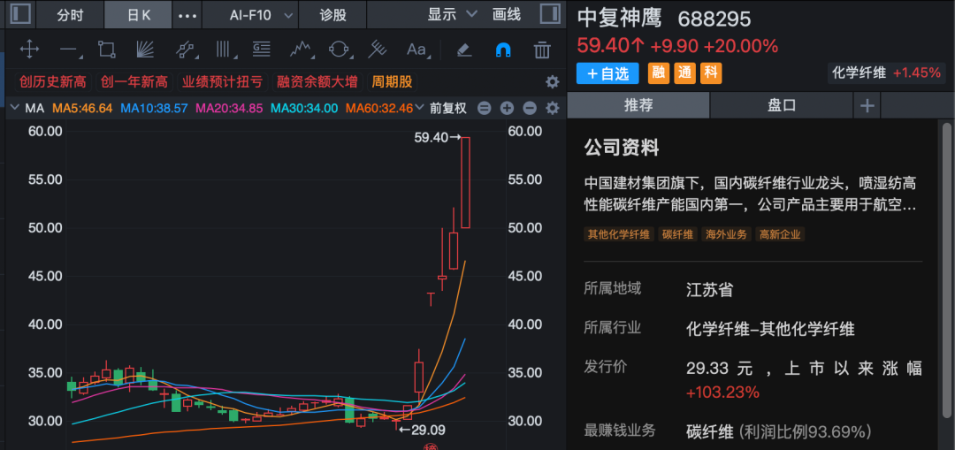 688295、002470、600227，尾盘拉升涨停！化工板块，大爆发！