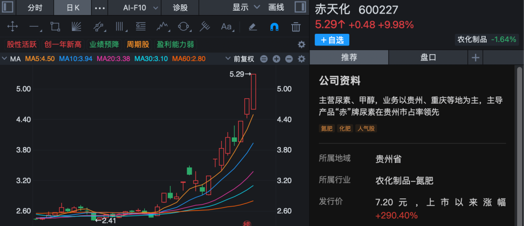 688295、002470、600227，尾盘拉升涨停！化工板块，大爆发！
