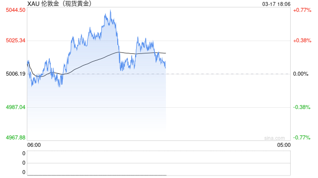 油价扰动有限？经济衰退才是贵金属的致命利空！