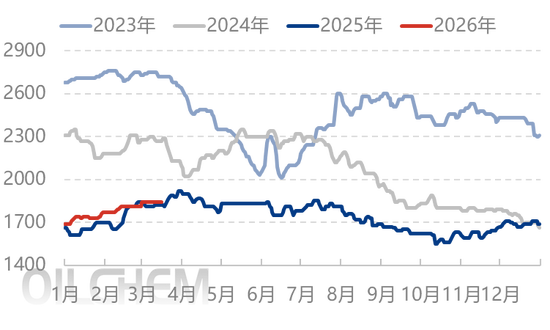 尿素：今年尿素不同往日 跌价恐要耐心等待