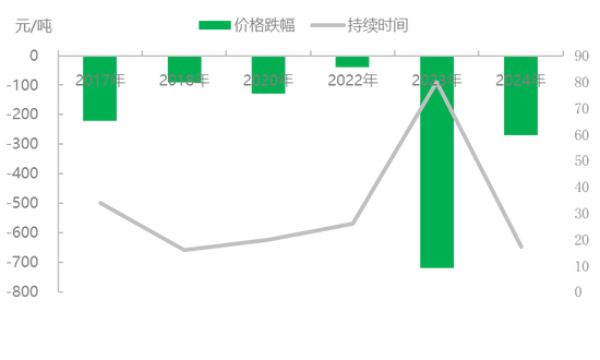 尿素：今年尿素不同往日 跌价恐要耐心等待