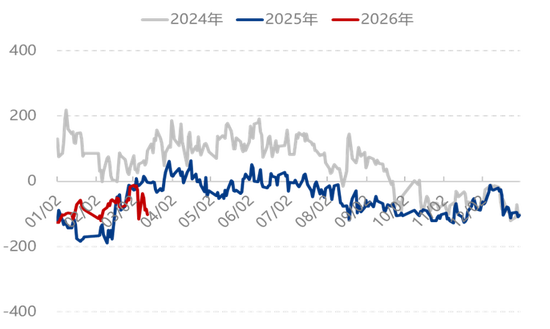 尿素：今年尿素不同往日 跌价恐要耐心等待