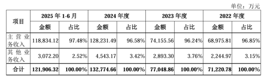 绿控传动IPO大客户低价入股引关注，李磊妻子隐身了