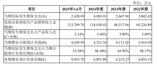 绿控传动IPO大客户低价入股引关注，李磊妻子隐身了