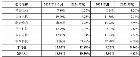 绿控传动IPO大客户低价入股引关注，李磊妻子隐身了