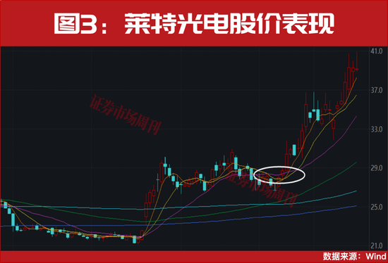 355天！涨幅超11倍的PCB细分赛道龙头，曝光！