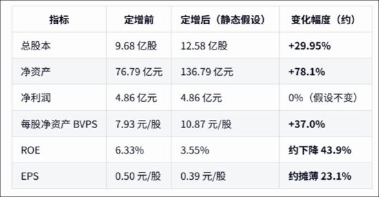 信维通信定增有无圈钱之嫌？募资额占净资产近八成 60亿项目可行性分析现“数据黑箱”