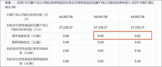 信维通信定增有无圈钱之嫌？募资额占净资产近八成 60亿项目可行性分析现“数据黑箱”
