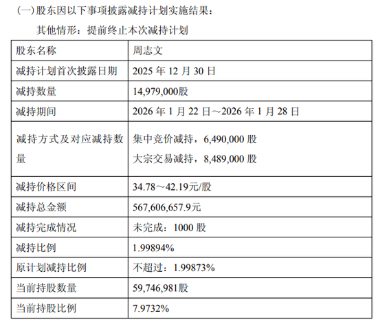 “猴茅”昭衍新药A+H双股暴跌，公司回应：“猴周期”下净利预增约3倍，实控人今年已套现5.7亿元