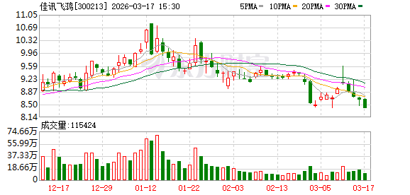 佳讯飞鸿：公司民航相关产品已取得相关准入资质并实现应用落地