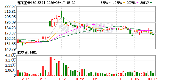 诺瓦星云：超高清技术将与人工智能等技术深度融合可广泛应用于体育赛事等多种场景