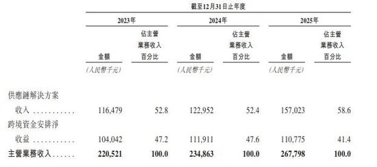 Hope Sea，再度递表港交所