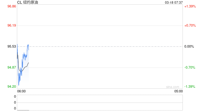 伊朗实权派人物被以色列袭击死亡！布伦特重回100美元上方