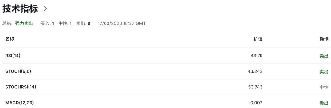 纽币NZDUSD被“牛肉价格”点燃！新西兰通胀突然“爆表”！食品价格飙升引爆市场恐慌