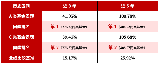 A类近5年涨超109%！华商基金厉骞“固收+”代表作开放申赎