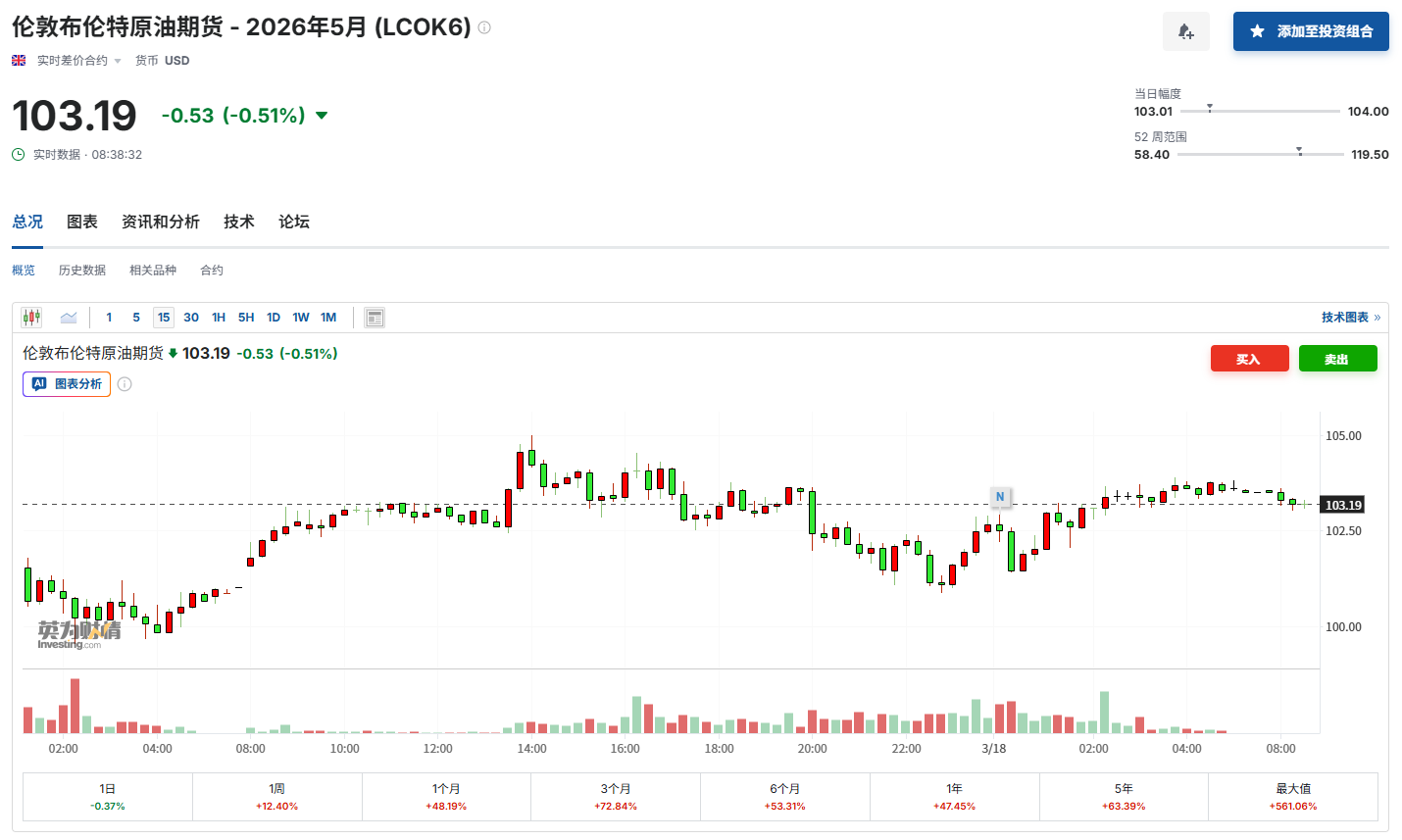 高油价“反噬”美经济？警告声四起：“K型分化”将加剧！