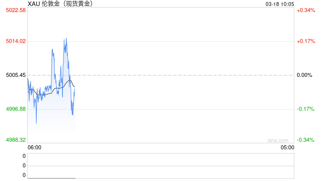 华泰期货：贵金属价格受制于流动性冲击，白银与黄金一同呈现价格回落