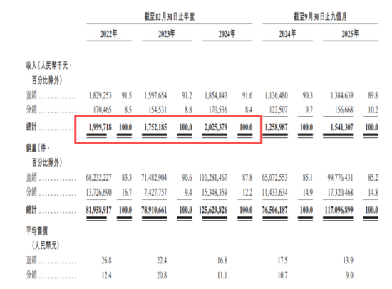 奕斯伟计算IPO：巨亏60亿仍冲刺，RISC-V赛道的豪赌与突围