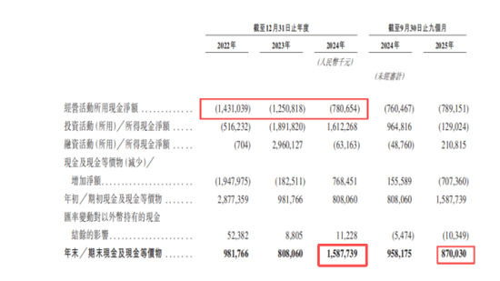 奕斯伟计算IPO：巨亏60亿仍冲刺，RISC-V赛道的豪赌与突围