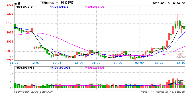 光大期货：3月18日农产品日报
