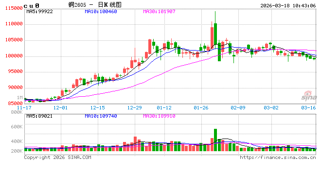 光大期货：3月18日有色金属日报