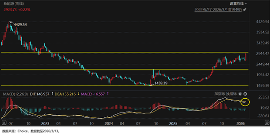 当下市场什么值得投暨2026年3月定投指南