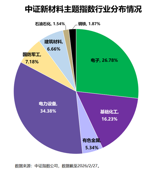 当下市场什么值得投暨2026年3月定投指南