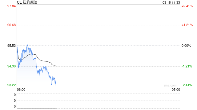国泰君安期货：3月FOMC会议前瞻：高油价遇上粘性PCE，美联储如何抉择？