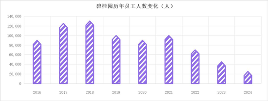 突发！碧桂园启动最大规模老兵召回