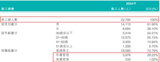 突发！碧桂园启动最大规模老兵召回