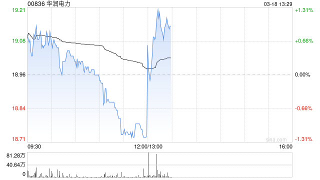 华润电力将于7月27日派发末期股息每股0.771港元