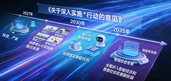 英伟达GTC大会，给AI圈出哪些重点？华宝基金科创人工智能ETF（589520）盘中拉升1.48%，5日狂揽近5000万元！