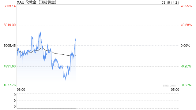 光大期货0318黄金点评：美联储议息在即，黄金交易关注哪些信号？