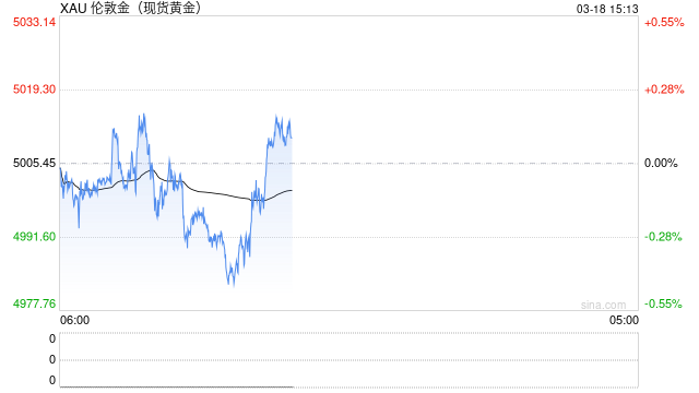 黄金“猴市”行情 逼退银行个人“炒金”业务