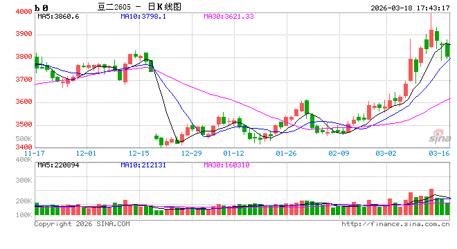 【点石成金】中东变局以来，能源市场对全球农业产业链的价格传导有多少？