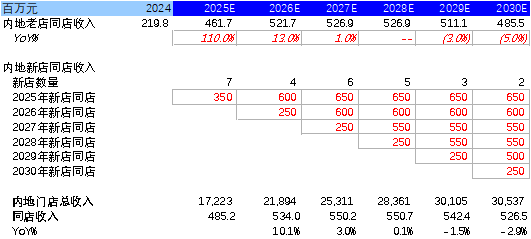 老铺黄金跌出黄金坑了吗？