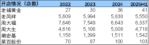老铺黄金跌出黄金坑了吗？