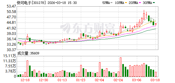 快可电子：积极投入新兴产业相关技术和产品的研发