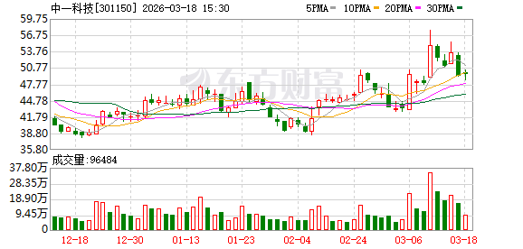 中一科技：新建1万吨高端电子电路箔项目已小批量出货