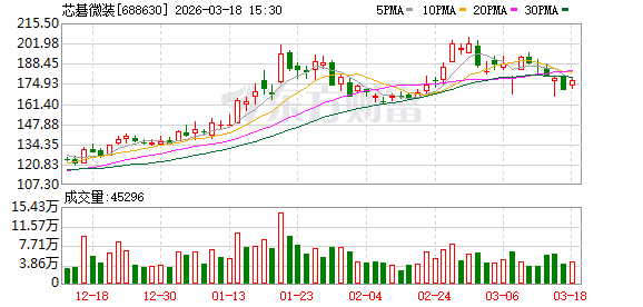 芯碁微装：截至2026年3月10日公司股东总户数为16121户