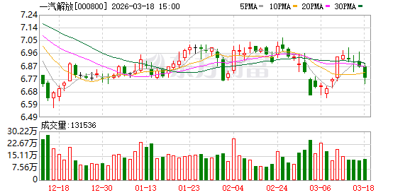 一汽解放：公司在氢能领域坚持氢燃料电池与氢内燃机双技术路线并行