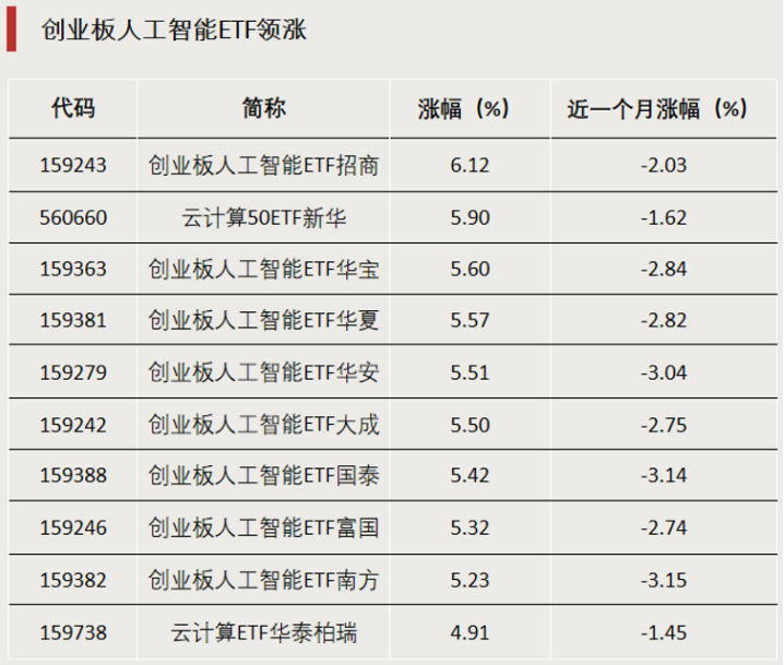 加仓！资金涌入这些方向
