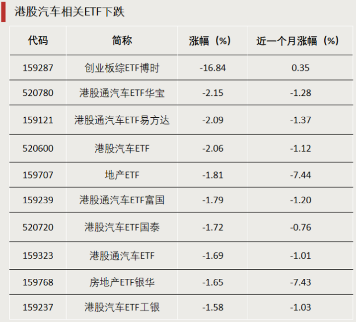 加仓！资金涌入这些方向