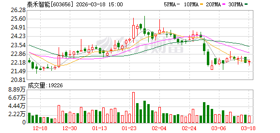 泰禾智能：目前颜天信先生及其控制的公司不属于公司关联方的范畴