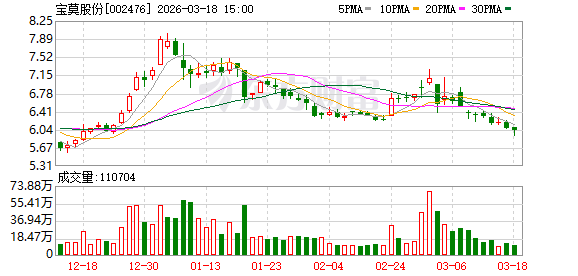 宝莫股份：公司现阶段主要致力于消化存量订单