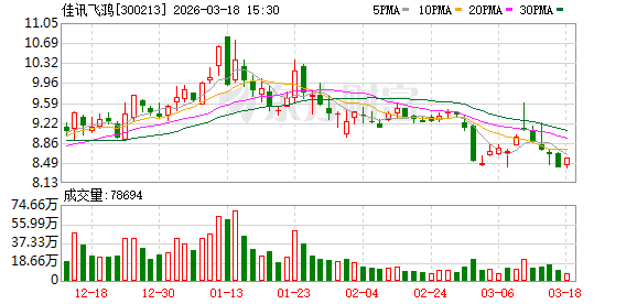 佳讯飞鸿：2026年管理层将持续以提升公司长期内在价值为核心目标，聚焦轨道交通等核心业务