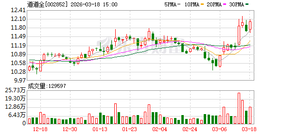 道道全：未发生逾期对外担保